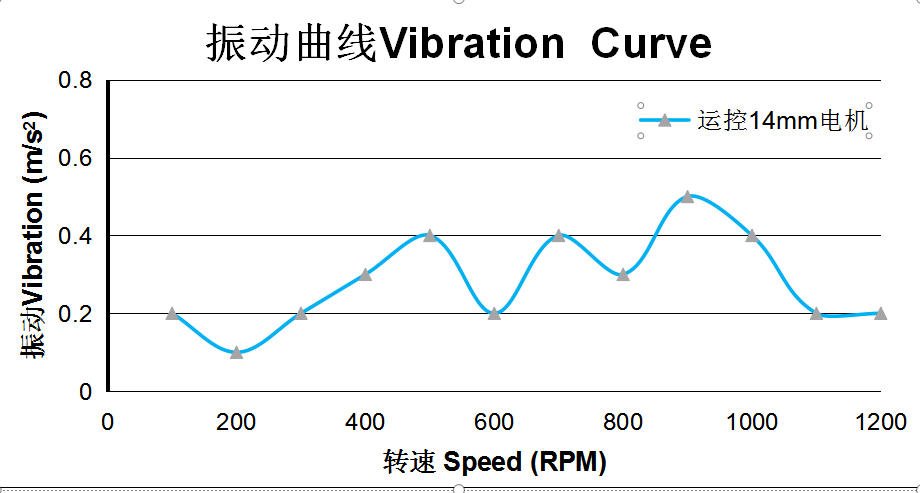Noise curve .png