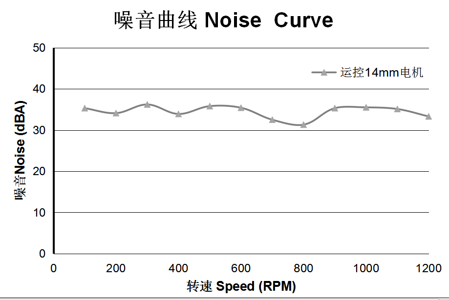 Noise curve.png